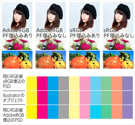 PDFの色が変わる Illustratorから色を変えずにPDF保存する方法 RGBの